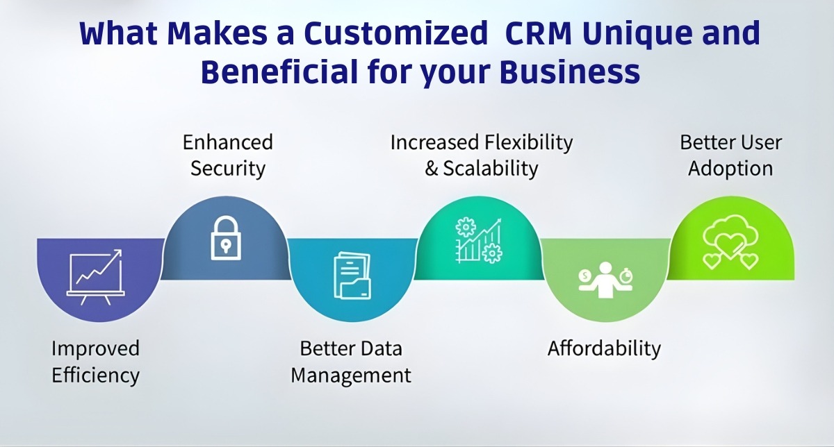 What Is a Customized CRM and Why Your Business Needs It in 2026?